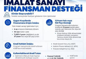 T.C. Sanayi ve Teknoloji Bakanlığı koordinasyonunda, KOSGEB tarafından yürütülen İstihdamı Koruma Destek Programı kapsamında, imalat sanayisinde faaliyet gösteren işletmelerin finansmana erişimini kolaylaştırmak, üretim kapasitelerini ve istihdam seviyelerini korumak amacıyla önemli finansman imkânları sunulmaktadır.